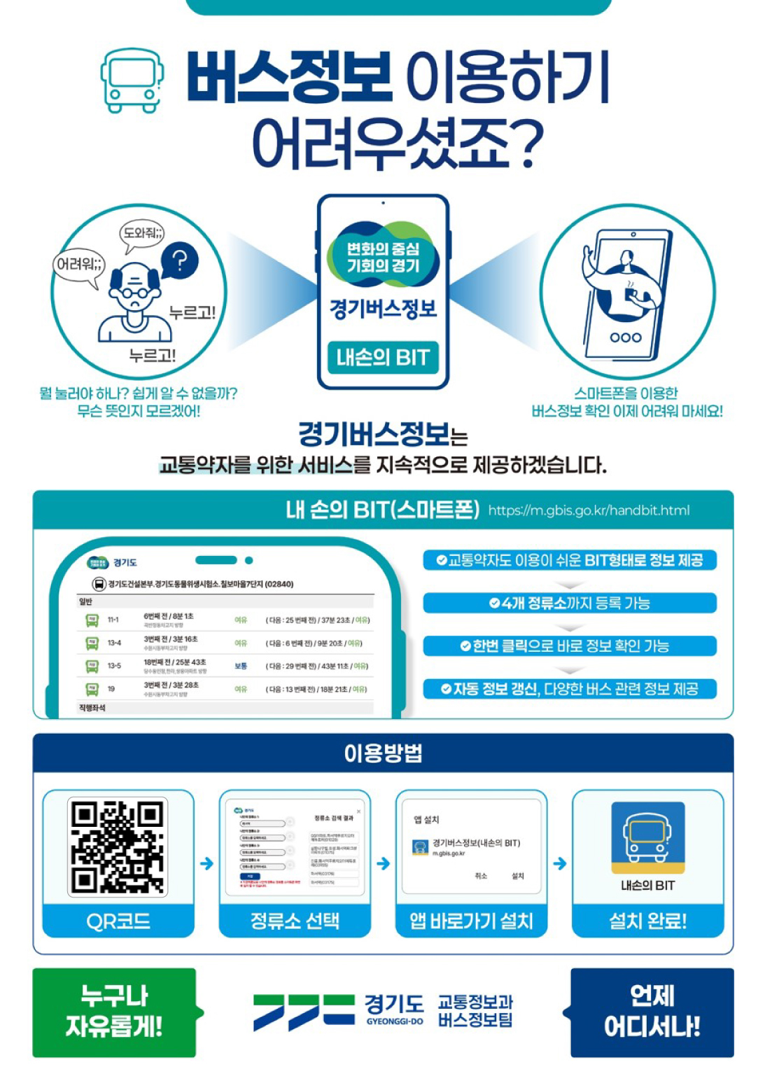버스정보 이용하기 어려우셨죠? 경기버스정보 내손의 BIT(뭘 눌러야 하나? 쉽게 알 수 없을까? 무슨 뜻인지 모르겠어!, 스마트폰을 이용한 버스정보 확인 이제 어려워 마세요!) 경기버스정보는 교통약자를 위한 서비스를 지속적으로 제공하겠습니다. / 내 손의 BIT(스마트폰)(교통약자도 이용이 쉬운 BIT형태로 정보 제공, 4개 정류소까지 등록 가능, 한번 클릭으로 바로 정보 확인 가능, 자동 정보갱신, 다양한 버스 관련 정보 제공) / 이용방법(QR코드 - 정류소 선택 - 앱 바로가기 설치 - 설치 완료!) / 누구나 자유롭게! 언제 어디서나! 경기도 겨통정보과 버스정보팀